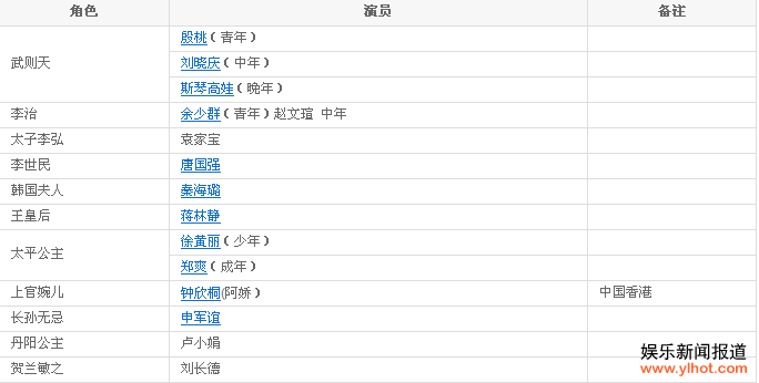 电视剧武则天秘史郑爽出演太平公主,刘晓庆演一代女皇武则天
